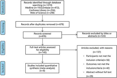 Prognostic Value of Geriatric Nutritional Risk Index in Esophageal Carcinoma: A Systematic Review and Meta-Analysis